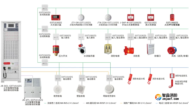 火災(zāi)報警控制系統(tǒng).png