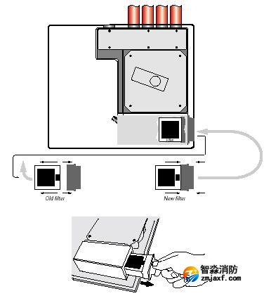 如何更换灰尘隔离器