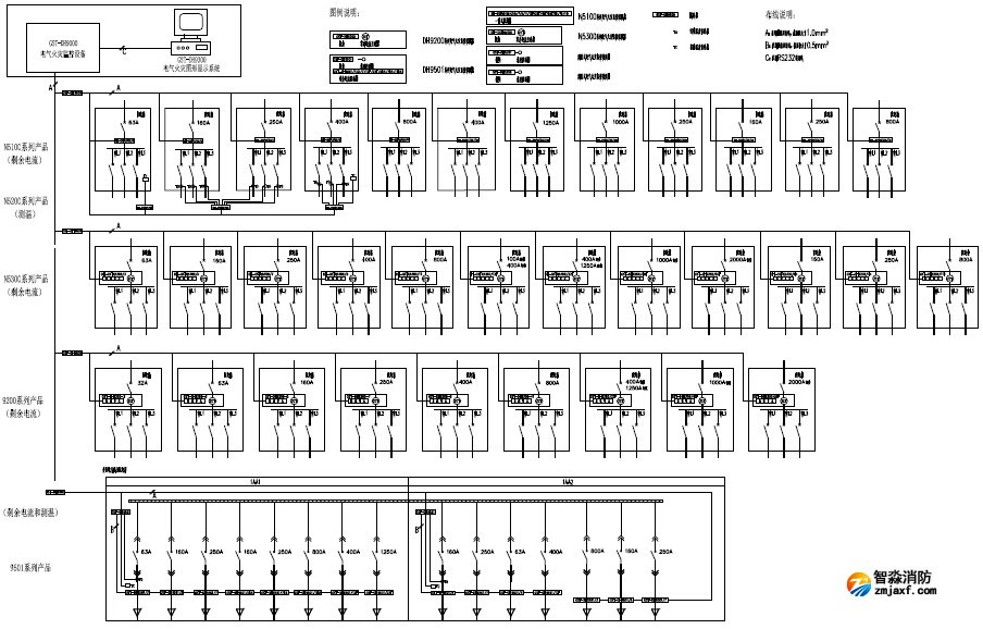 海湾(GST)电气火灾监控系统示意图