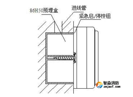 安装方式