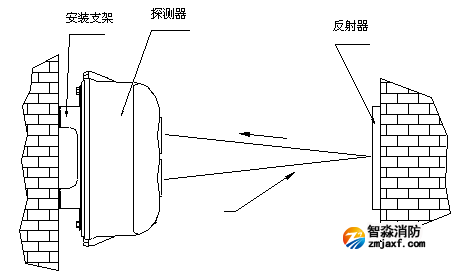 海湾消防红外对射报警器反射板安装