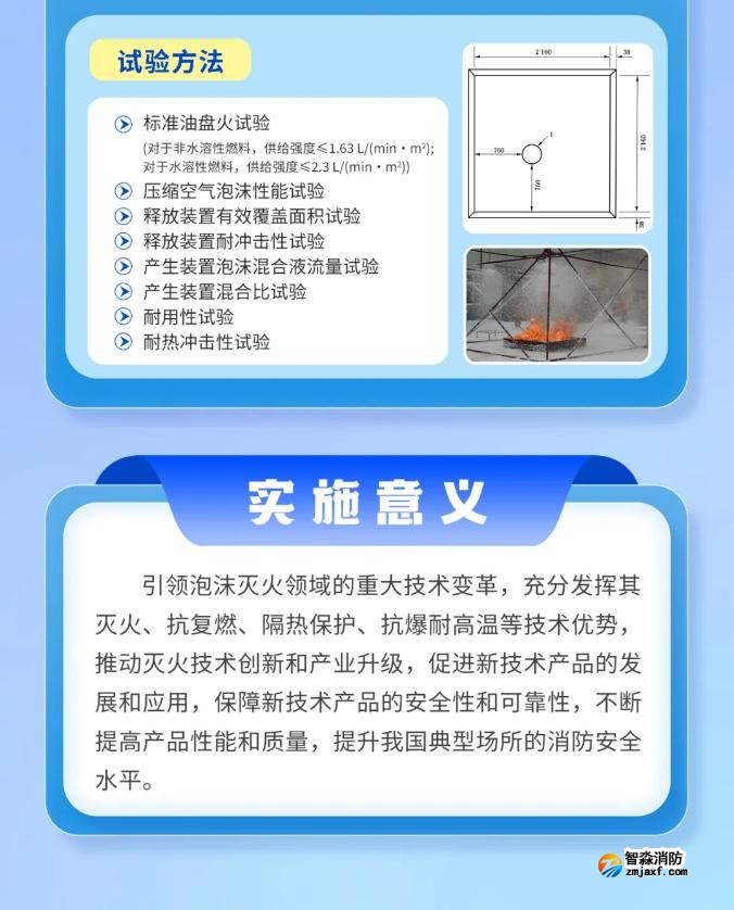 《固定式压缩空气泡沫灭火系统》GB/T44186-2024新规解读