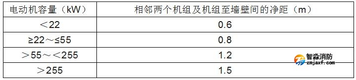 消防水泵的启动、动力装置及系统组件