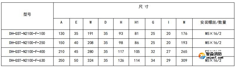闭口式，方孔100A-630A外形尺寸图