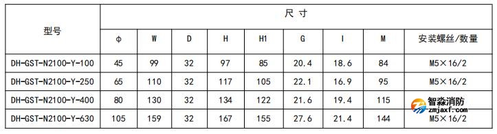 闭口式，圆孔100A-630A外形尺寸图