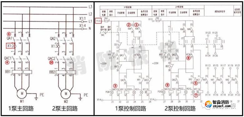 操作低压断路器进行切换泵