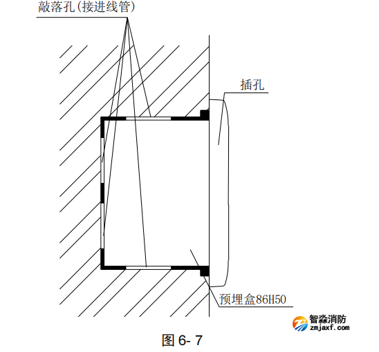 海湾GST-LD-8312型消防电话插孔安装方式 海湾GST-LD-8312型消防电话插孔安装方式