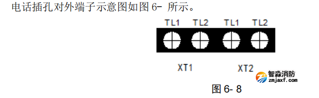 海湾GST-LD-8312型消防电话插孔端子图 海湾GST-LD-8312型消防电话插孔端子图