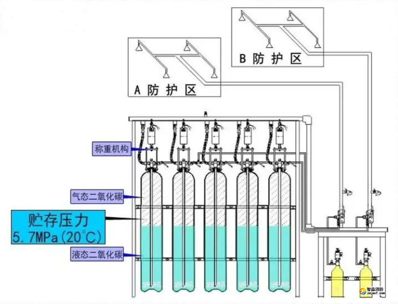 自压式灭火系统 自压式灭火系统