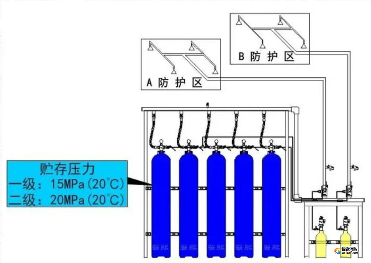 自压式灭火系统 自压式灭火系统