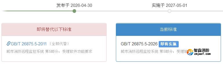 GB/T 26875.5-2026《城市消防远程监控系统第5部分：受理软件功能要求》