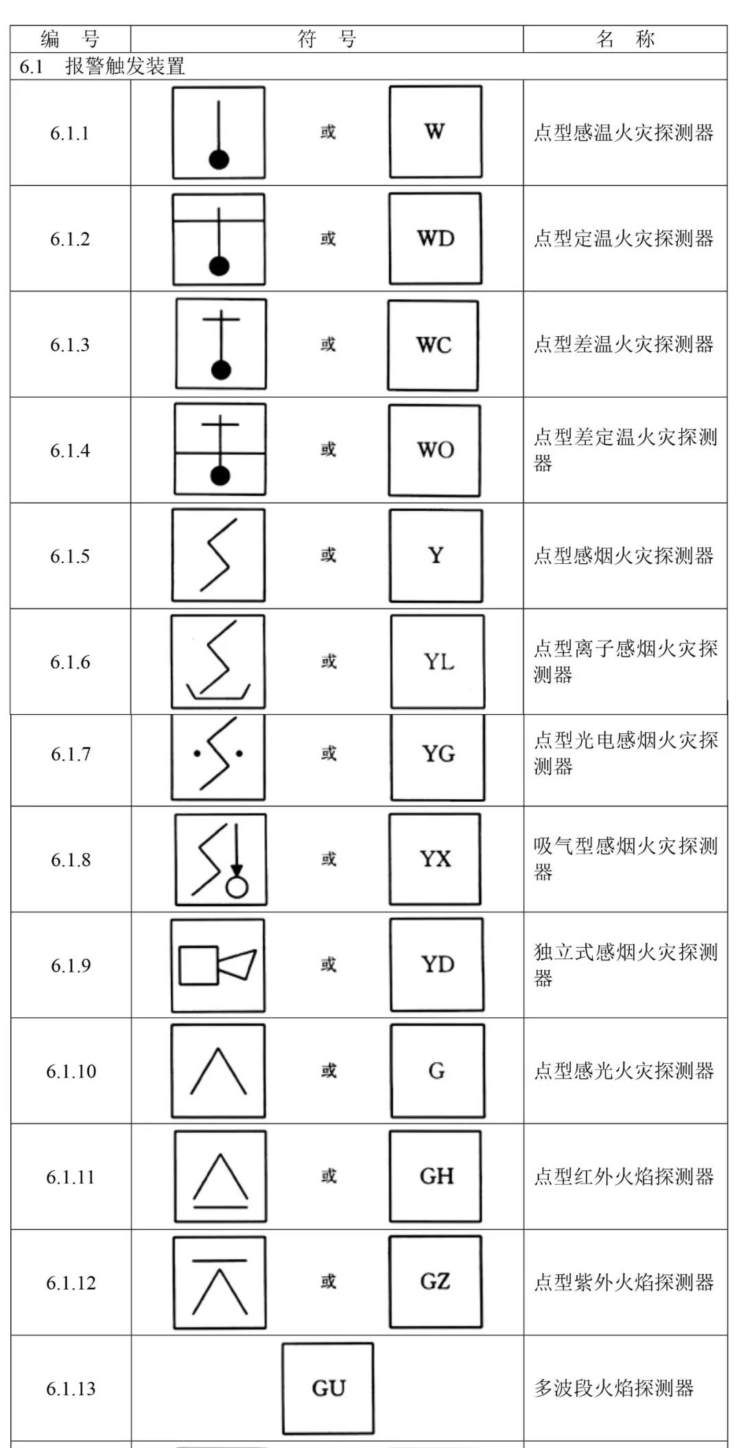 火灾报警设备独立图形符号