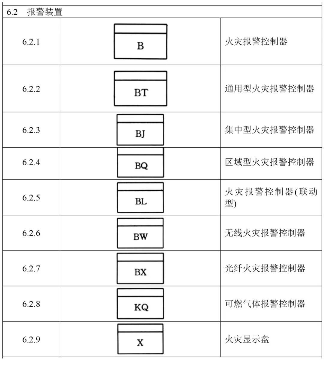 火灾报警设备独立图形符号