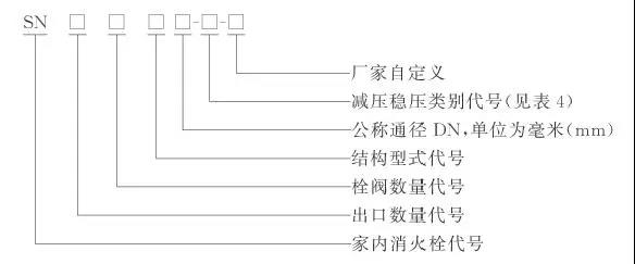 室内消火栓型号编制